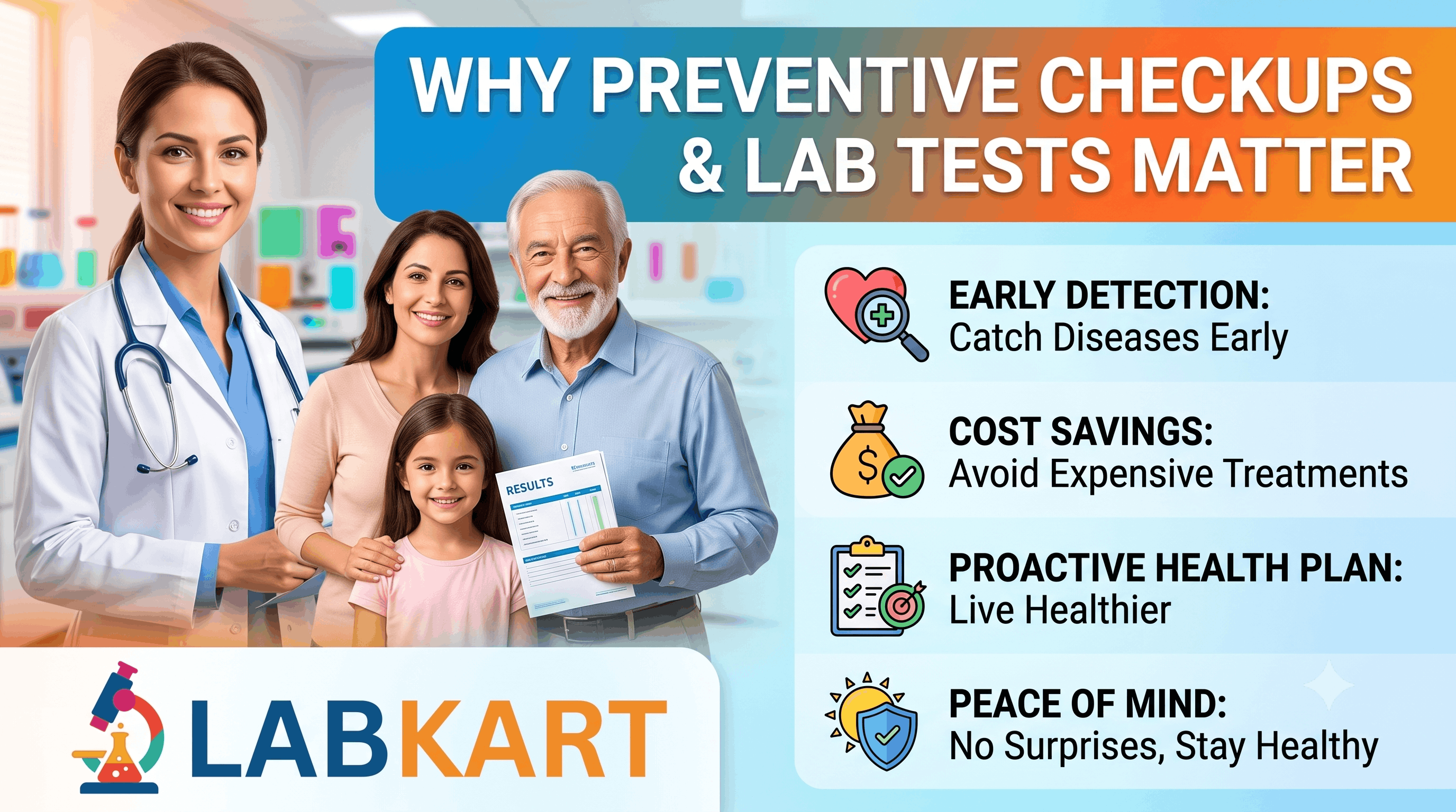Featured image of blog: Benefits of Preventive Health Checkups & Lab Tests | LabKart