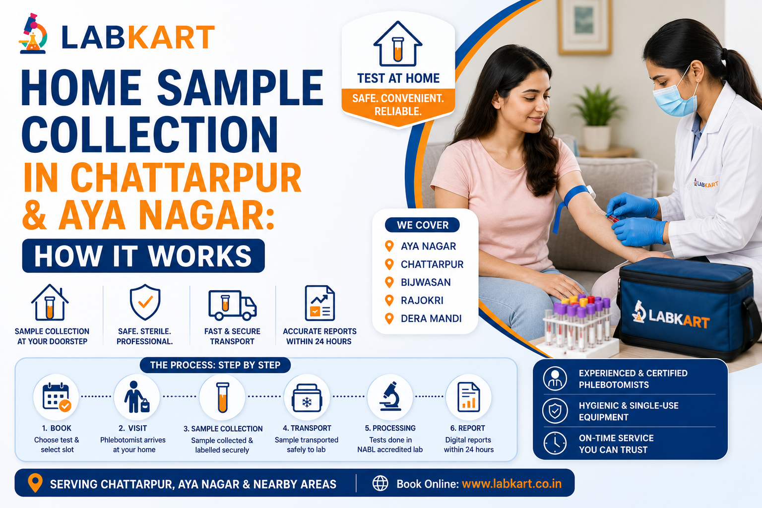 Home Sample Collection in Chattarpur & Aya Nagar: How It Works